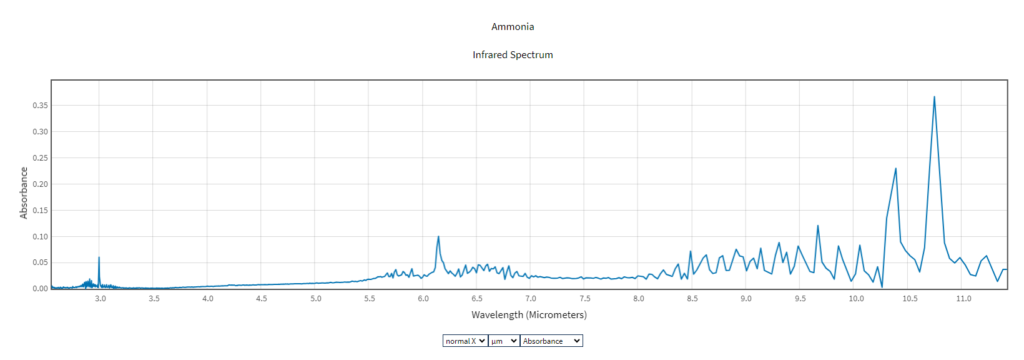 Ammonia IR Spectrum